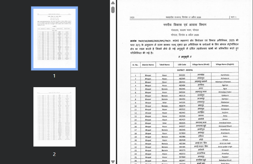 2510 Villages To Be Included in Bhopal Metropolitan Region