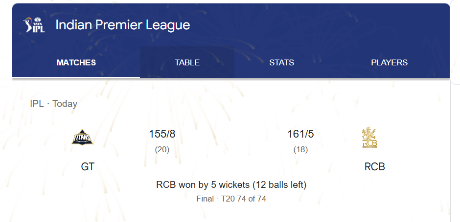 IPL Final 2026: RCB Wins By 5 Wickets