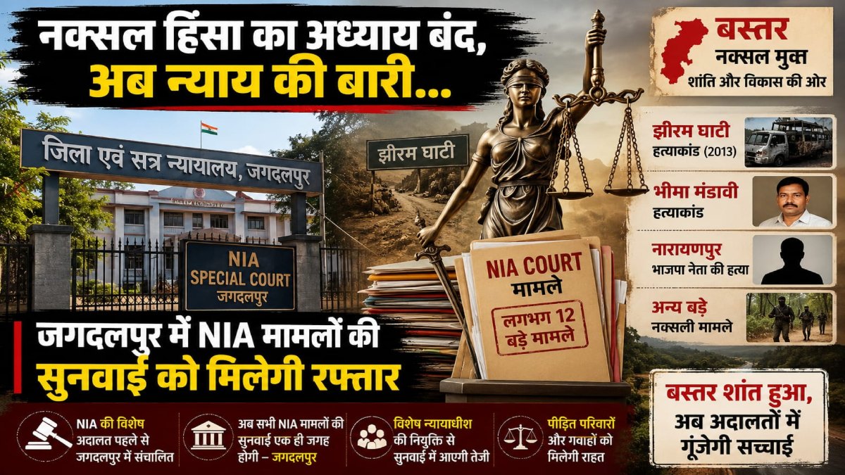 NIA special judge appointed in Bastar to fast-track cases