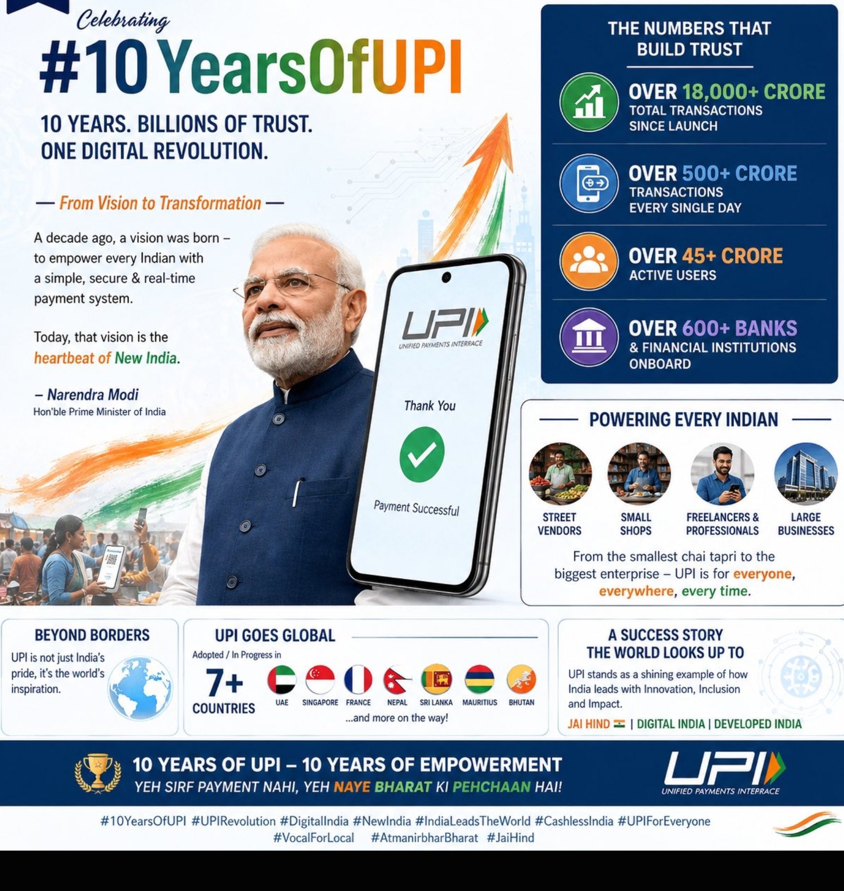UPI Turns Ten: The Rs 314 Lakh Crore idea that started with just 21 banks