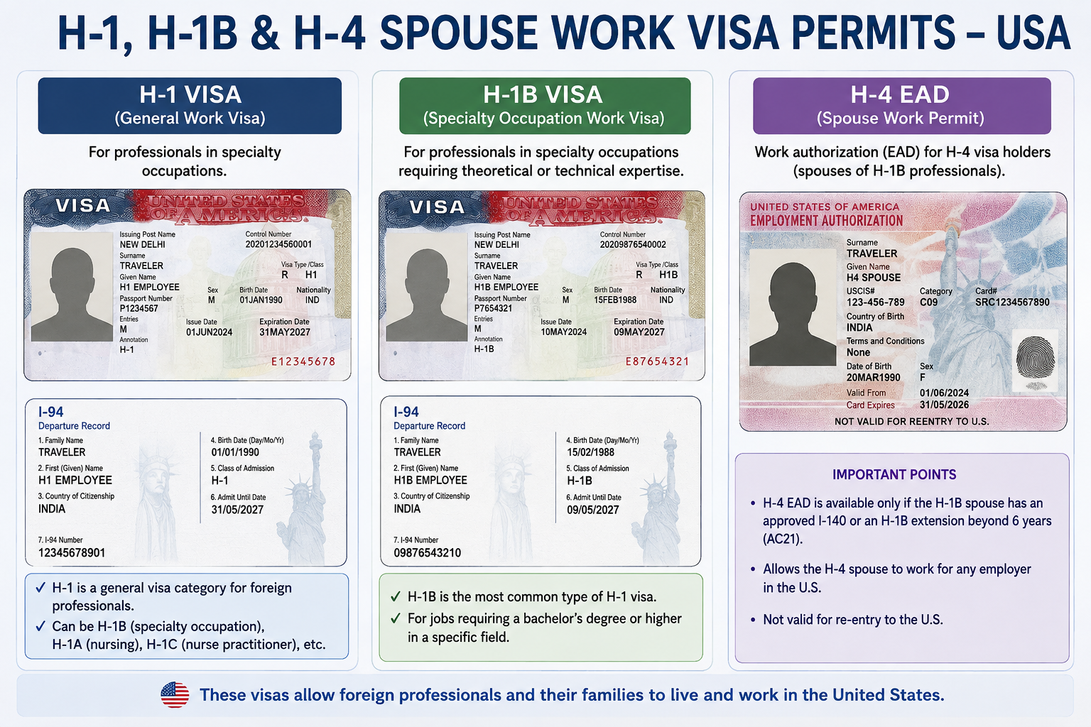 Washington wants to roll back H-4 spouse work permits. For Indian H-1B families, this one hits close to home